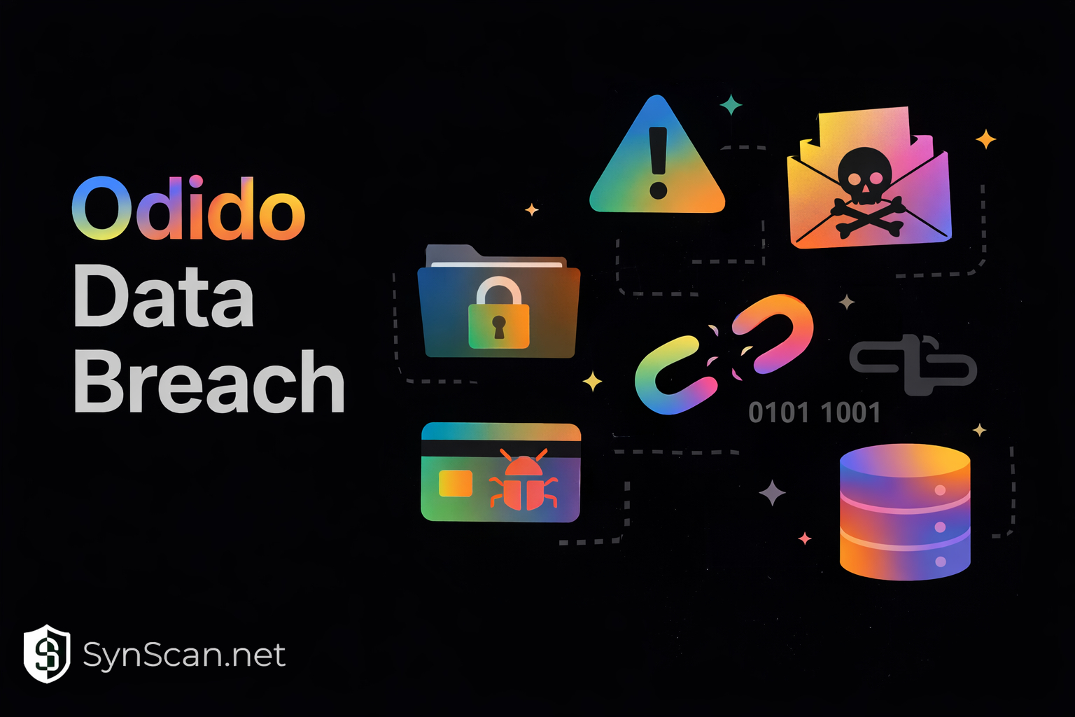 Odido data breach